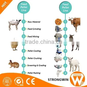 Hot Sell 5 Ton per Hour Poultry Feed Manufacturing Machine Pellet Mill Machine thumbnail-6