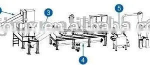 Waste Plastic Flakes Washing Granulator Line thumbnail-1