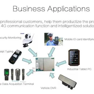 Shenzhen Graperain Technology Co., Ltd company overview - view 4 thumbnail