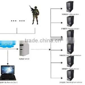 Professional Sim Card Police 3G/4G Wireless Body-worn Camera thumbnail-3