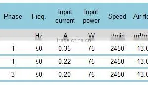 380V 185mm Gound-based Auto-controlling Equipment Axial Flow Cooling Fan thumbnail-4