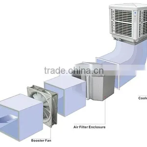 G4 Class Air Filtration System for Evaporative Air Cooler thumbnail-2