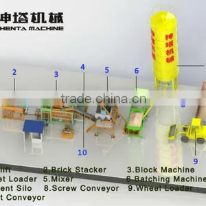 Used for Making Kinds of Blocks of Automatic Block Production Line thumbnail-1