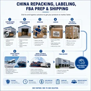 China Repacking and Labeling Service for Amazon Shopify TikTok Sellers thumbnail-5