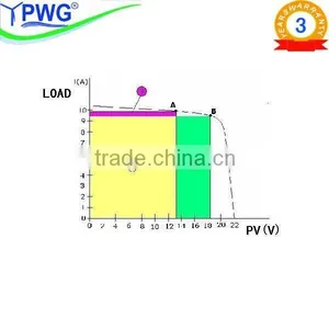 120V 40AMP MPPT Solar Charge Controller thumbnail-4