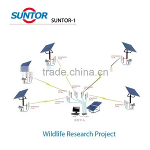 IEEE 802.11n 300 Mbps Wireless PTP PTMP Long Range Wireless Bridge Backhaul Kits thumbnail-3