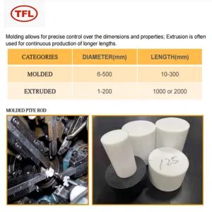 Custom Size PTFE Square Bar & Rectangular Flat Bar Ptfe Tube thumbnail-2