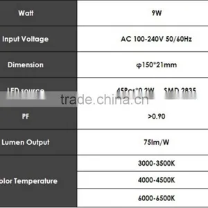 9W Surface Mounted Led Panel Light Factory Price thumbnail-3