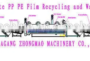Agricutural PP PE Film Recycling Line thumbnail-3