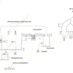 Furnace Replacement Project for Oil Furnace to Coal Furnace thumbnail-6