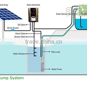 Solar Water Pump thumbnail-5