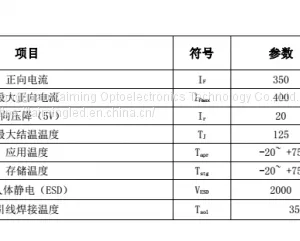 10W Integrated High Power RGBW Four in One thumbnail-3