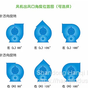 Industrial Centrifugal Blower Fan thumbnail-4