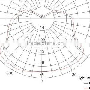 Hazardous Location Cool White 45 Watt Led Explosion-proof Lighting thumbnail-4