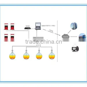 Gas Station ATG/fueling Staion System /liquid Level Meter / High Accuracy Manetric Meter thumbnail-1