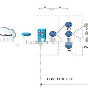 GPON System 1*32 Tray Type PLC Fiber Optical Splitter SC/FC thumbnail-3