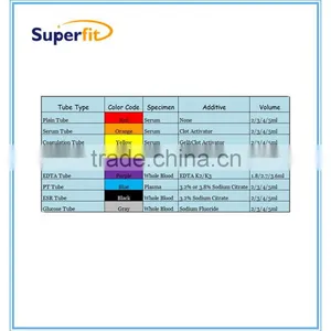 2ml 3ml 5ml 10ml Vacuum Blood Collection Tube thumbnail-5