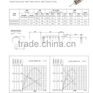 New Style Best Quality Low Rotation Speed dc Geared Motor thumbnail-3