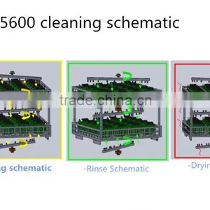Pneumatic Steel Washing Machine, Washing Machine LCD Screen, Stencil Cleaning Machines ,pneumatic Spray Washers thumbnail-2