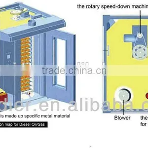 Bakery Oven Prices thumbnail-6