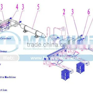 2015 Top Selle Wood/biomass Briquette Extruder Machine thumbnail-5