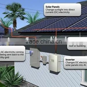 3kw Hot Design Solar Panel Wall Mounting Systems (inverter+controller+battery+pv Combiner) thumbnail-6