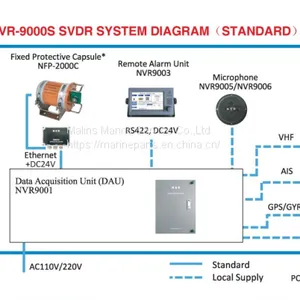 NSR NVR-9000S SVDR thumbnail-5