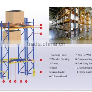Heavy Duty Warehouse Storage Pallet Beam Rack thumbnail-1