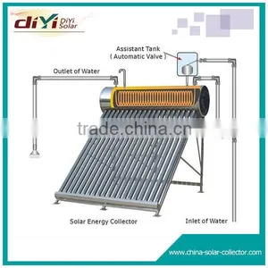 Clean Energy Etc Type Solar Water Heater thumbnail-2