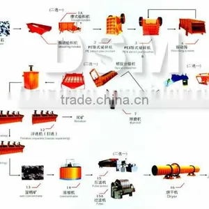 Hot Sale Kaolin Ore Dressing Equipment thumbnail-1