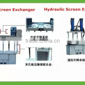 Plastic Granulator Screen Exchange Filter thumbnail-1