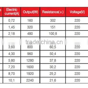 LEEIL HEATING CABLE thumbnail-3