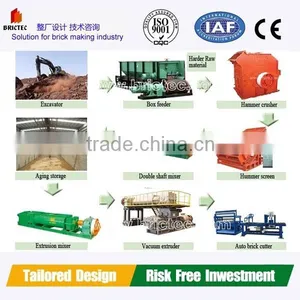 Auto Solid Hollow Soil Brick Making Machine and Plant Design thumbnail-4