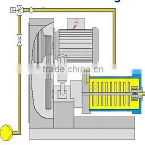 Disc Sand Mill ,micron Grinding Bead Mill Machine,Longly Machinery LSM-5L thumbnail-4