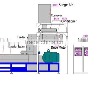 High Output Puff Snacks Food Extruder Machine thumbnail-2