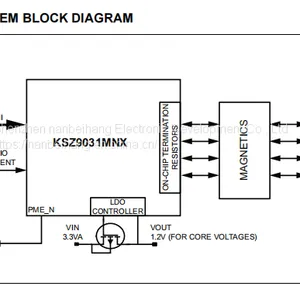 KSZ9031RNXIA Ethernet Chip MICROCHIP Original Stock thumbnail-2