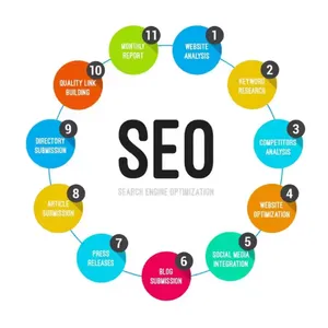 Web Site Development and Designing Best Service Provider Professional Website Designing Online Store Website Design thumbnail-1