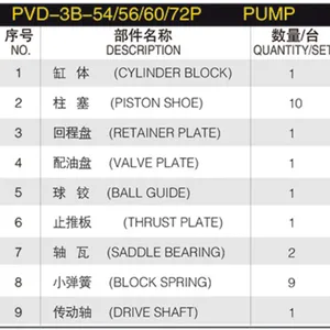 Hydraulic Piston Pump Spare Parts PVD-3B-54 PVD-3B-56 PVD-3B-60 PVD-3B-72P Piston Pump Repair Kit for Nachi Main Pump thumbnail-6