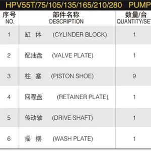 Hydraulic Spare Part for Linde HPV Series HPV55T HPV75 HPV105 HPV135 HPV165 HPV210 HPV280 Hydraulic Pump Parts Spare Repair Kit thumbnail-6