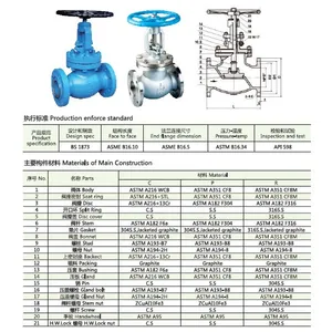 Factory Direct ANSI API Standard Forged Steel J41H With Handle Operation Stainless Steel Durable Globe Valve thumbnail-5
