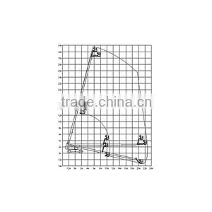 Hydraulic for Telescopic Straight Boom Lift thumbnail-3