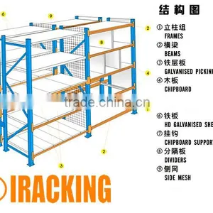 Warehouse Storage Metal Shelf (IRB) thumbnail-1