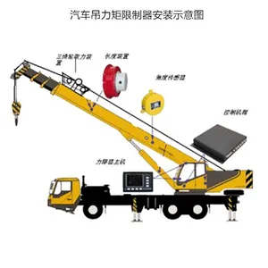 Yichang Wanpu Technology Co., Ltd.. company overview - view 1 thumbnail