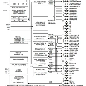 S9S08DZ128F2MLH 8-bit Microcontroller - MCU Nxp Original Stock thumbnail-2