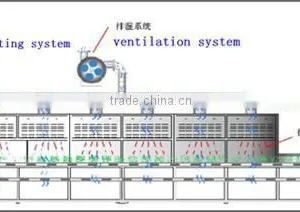 Industrial Microwave Food Dryer With CE thumbnail-6
