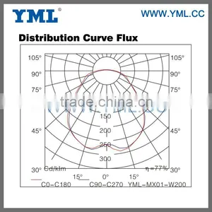 Induction 200W Gas Station Lighting FixtureWith UL,CE,CE-LVD,ETL,ROHS,SAA,GOST thumbnail-3