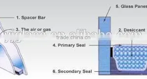 8mm Triple Double Silver Low-E Glass With ISO9001 and CCC Certificate thumbnail-2