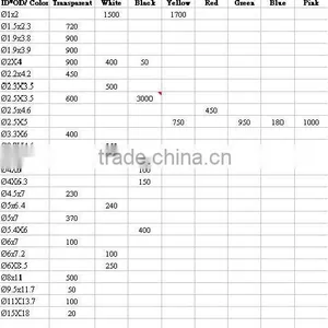 FOR SALE Silicone Tubing Sleeves Hoses From Uni Home Taiwan ANNUAL AUCTION thumbnail-6