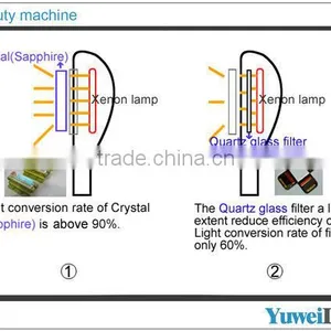 High Quality Parts Ipl E-light Filter Treatment Handle thumbnail-3