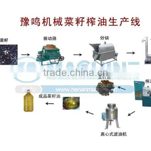 Advanced Technology Oil Press Machine thumbnail-5